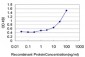 XAB2 Antibody (monoclonal) (M01)
