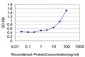 XAB2 Antibody (monoclonal) (M01)