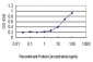 ZNF37A Antibody (monoclonal) (M01)