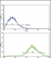 TYRO10 Antibody