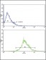 CATB Antibody (Center)