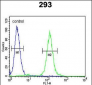 SUV4-20H2 Antibody (Center)