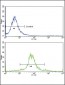 ETV4 Antibody (C-term)