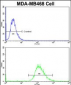 SCFD1 Antibody (C-term)