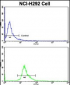 CD201 Antibody (Center)