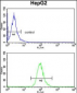 ADH1B Antibody (Center)