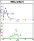 AHSA1 Antibody (N-term)