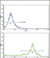 HLA-DRB1 Antibody (N-term)