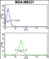 GAB2 Antibody (N-term)