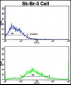 ITGAX Antibody (C-term)