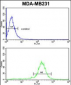 PEA-15 Antibody (C-term)