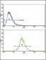 AOC3 Antibody (Center)