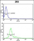 RB1 Antibody (C-term)