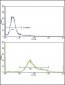 GMPS Antibody (C-term)