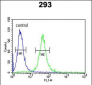 GATA2 Antibody (Center)