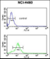 GAPDHS Antibody (Center)