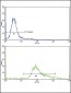 GMPS Antibody (Center)