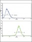 SCP2 Antibody (Center)