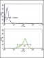 IL12A Antibody (C-term)