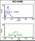 MAG Antibody (Center)