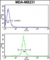 TGOLN2 Antibody (C-term)