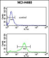 Me2-H4(K20) Antibody