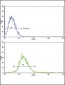 RECK Antibody (Center)