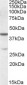 Goat Anti-CBX8 Antibody