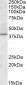 Goat Anti-CDK10 / PISSLRE Antibody