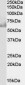 Goat Anti-CDT1 / Dup Antibody