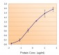 Goat Anti-FTL Antibody