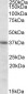 Goat Anti-HMOX2 Antibody