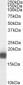 Goat Anti-PLA2G1B Antibody