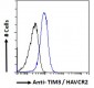 Goat Anti-TIM3 / HAVCR2 Antibody