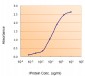 Goat Anti-VHL Antibody