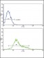 CSF1R Antibody