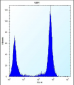 TLR4 Antibody (Center)