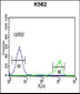 ADH7 Antibody (C-Term)