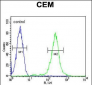 CFP Antibody (Center)