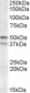 Goat Anti-HTR7 / 5-HT7 Antibody