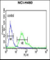 FCGR1A Antibody (Center)