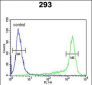 PRDX6 Antibody (Center)