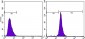 CD33 Antibody