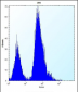 EIF4EBP1 Antibody (Center)