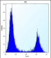 MID1IP1 Antibody (N-term)