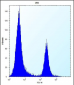 CBR3 Antibody (C-term)