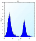 CPN1 Antibody (Center)