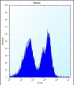 PCDHGA3 Antibody (Center)
