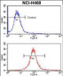 SOX2 Antibody 