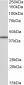 TRIB1 / SKIP1 Antibody (internal region)